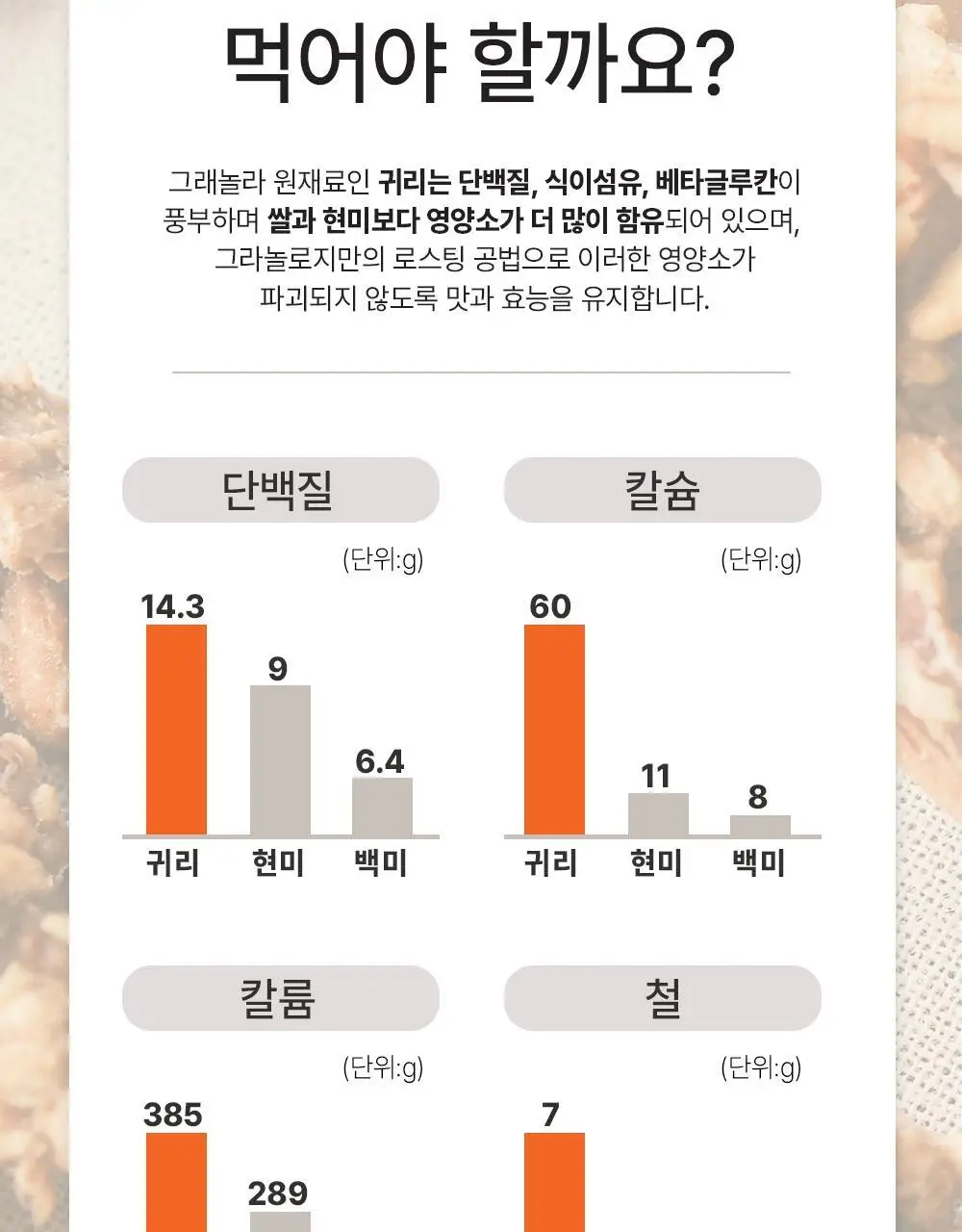 그라놀로지 하루 그래놀라 바 30g x 10개 2종 택 1 (시그니처, 카카오) 상세페이지 40