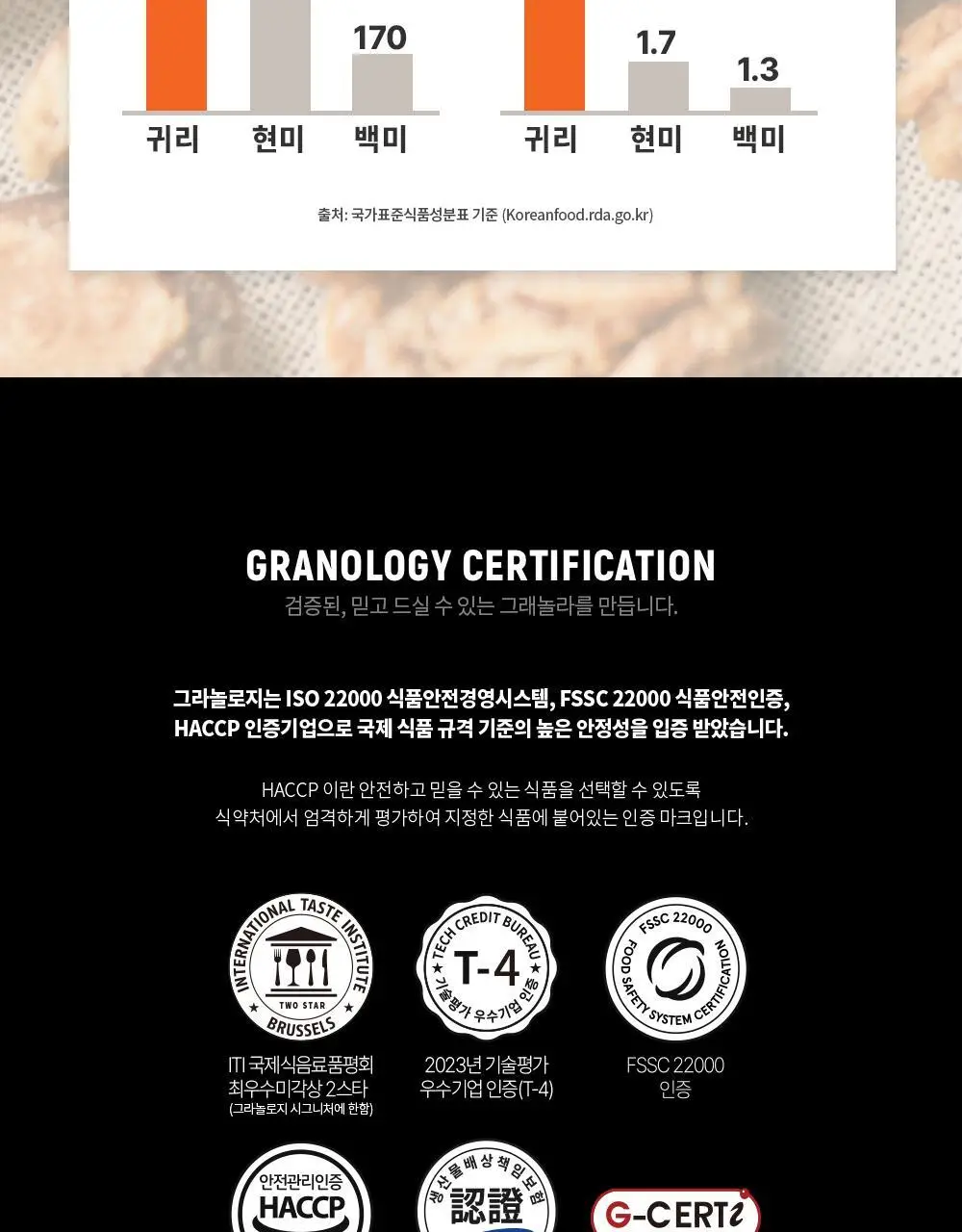 그라놀로지 하루 그래놀라 바 30g x 10개 2종 택 1 (시그니처, 카카오) 상세페이지 41