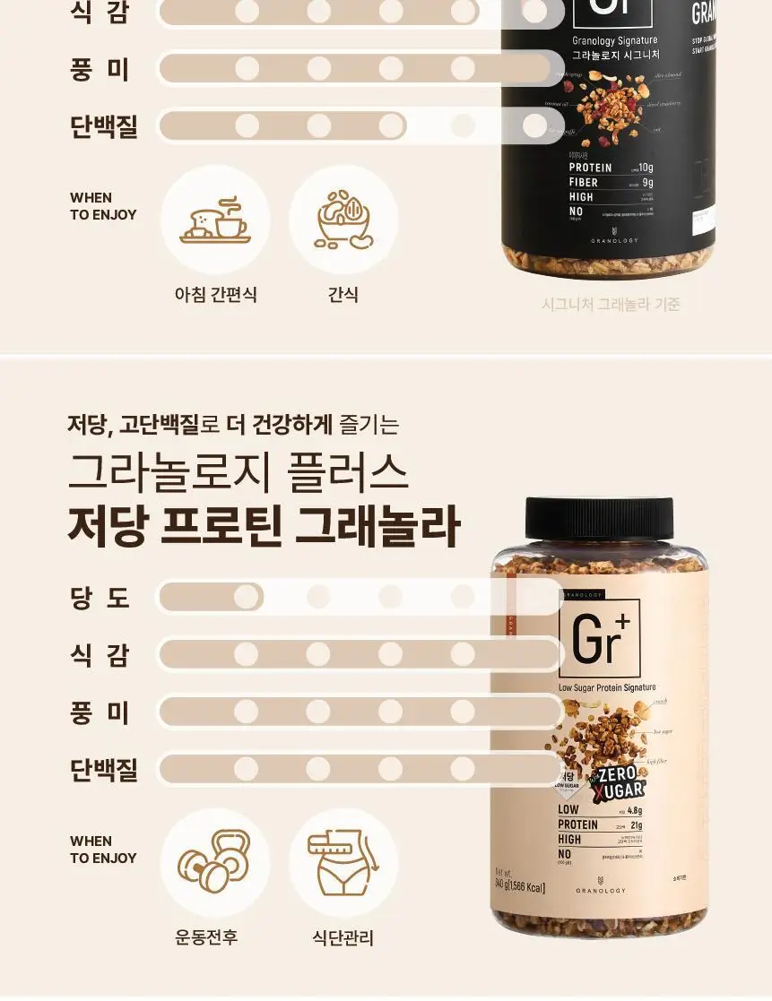 그라놀로지 Gr+ 저당 프로틴 그래놀라 시그니처 340g 상세페이지 11