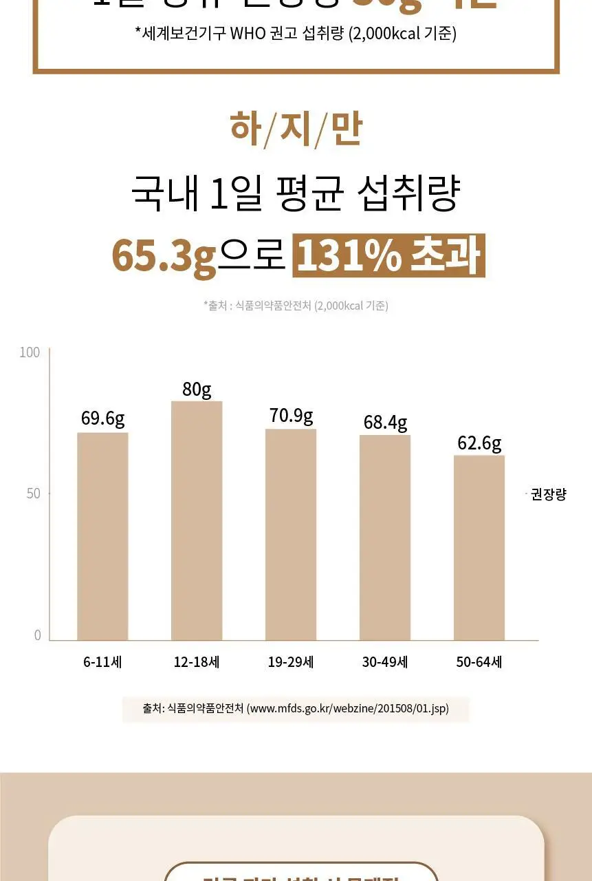 그라놀로지 Gr+ 저당 프로틴 그래놀라 시그니처 340g 상세페이지 13