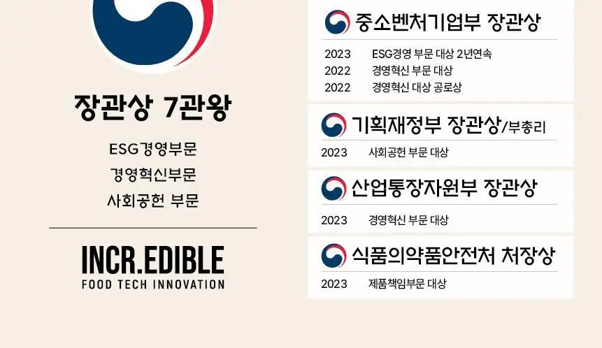 그라놀로지 Gr+ 저당 프로틴 그래놀라 시그니처 340g 상세페이지 19