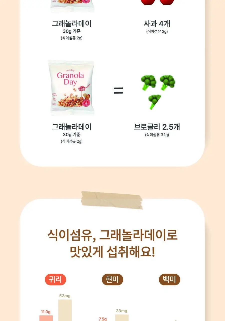 그래놀라데이 대용량 메이플 800g 상세페이지 15
