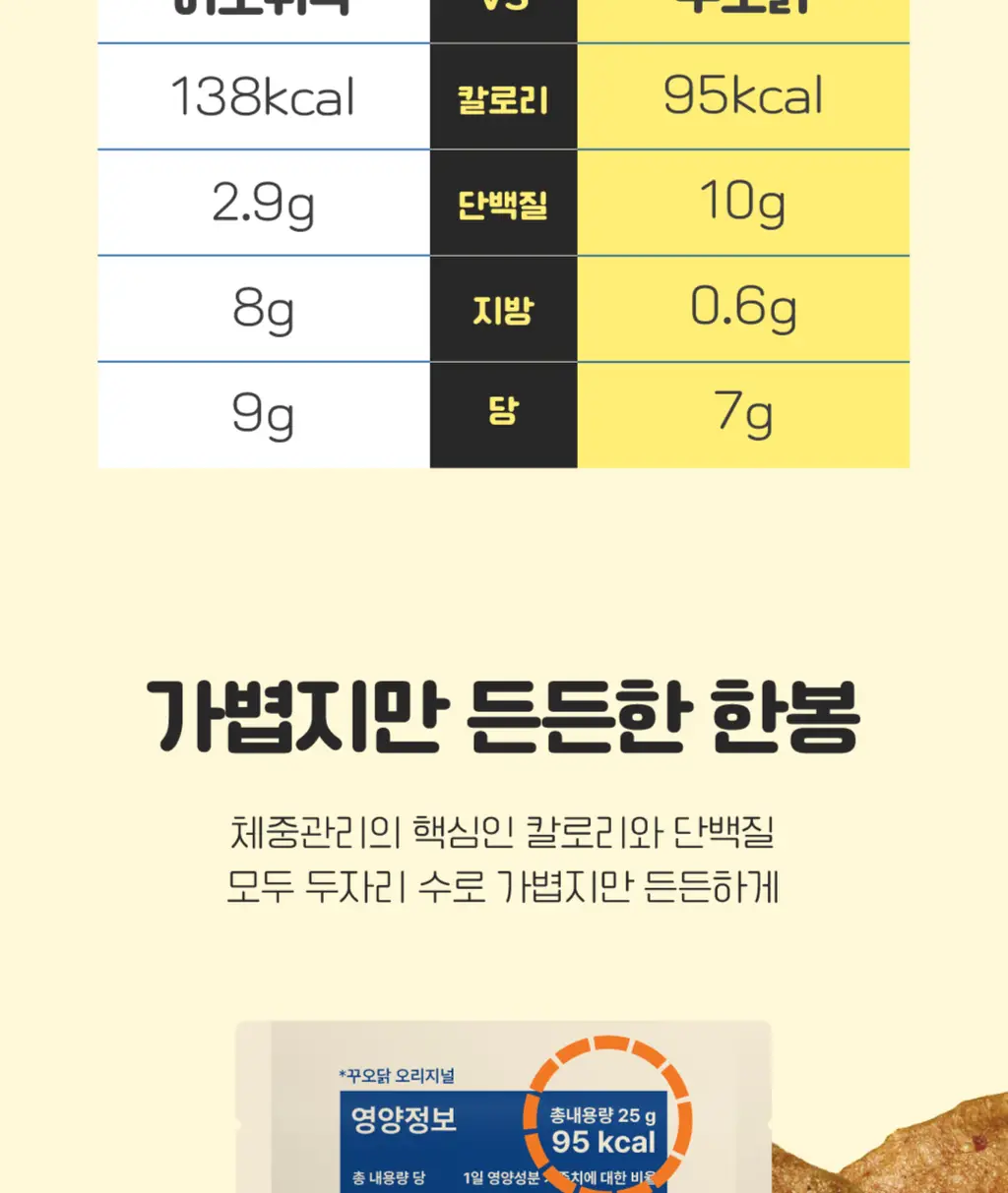 꾸오닭 오븐에 꾸오 만든 꾸오닭 블랙페퍼 25g 상세페이지 16