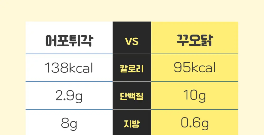꾸오닭 오븐에 꾸오 만든 꾸오닭 오리지널 25g 상세페이지 34