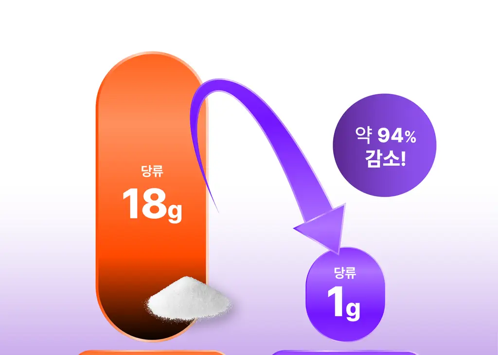 레디블룸 프로틴 그래놀라 160g 3종 택1 상세페이지 7