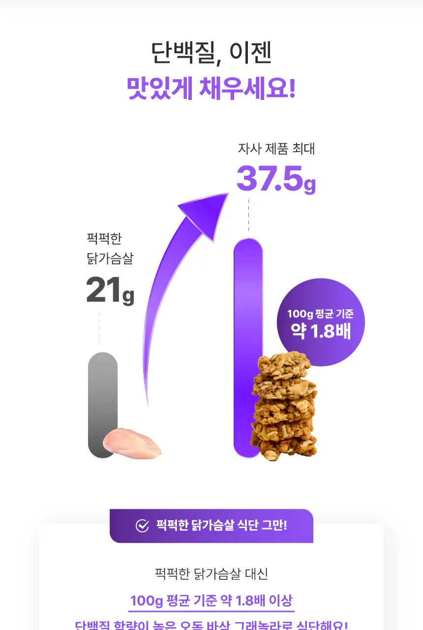 레디블룸 프로틴 그래놀라 160g 3종 택1 상세페이지 11
