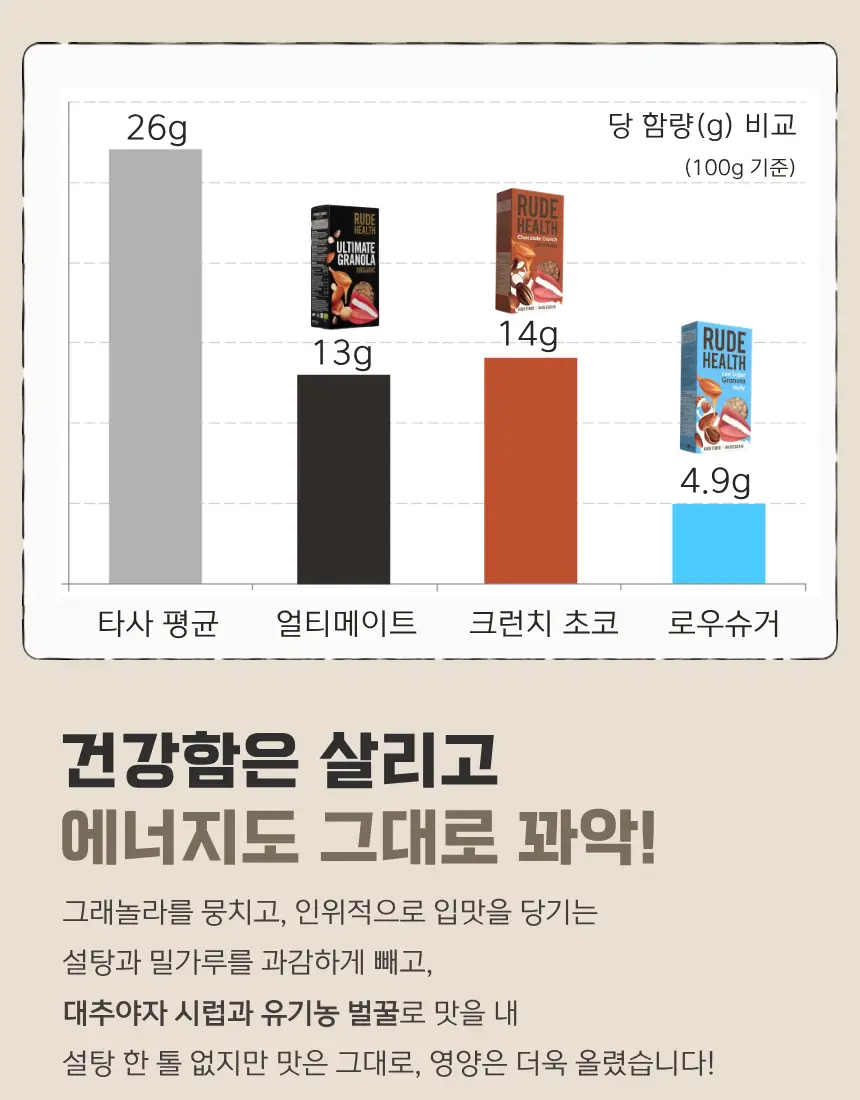 루드헬스 그래놀라 400g 로우슈거 너티 상세페이지 7