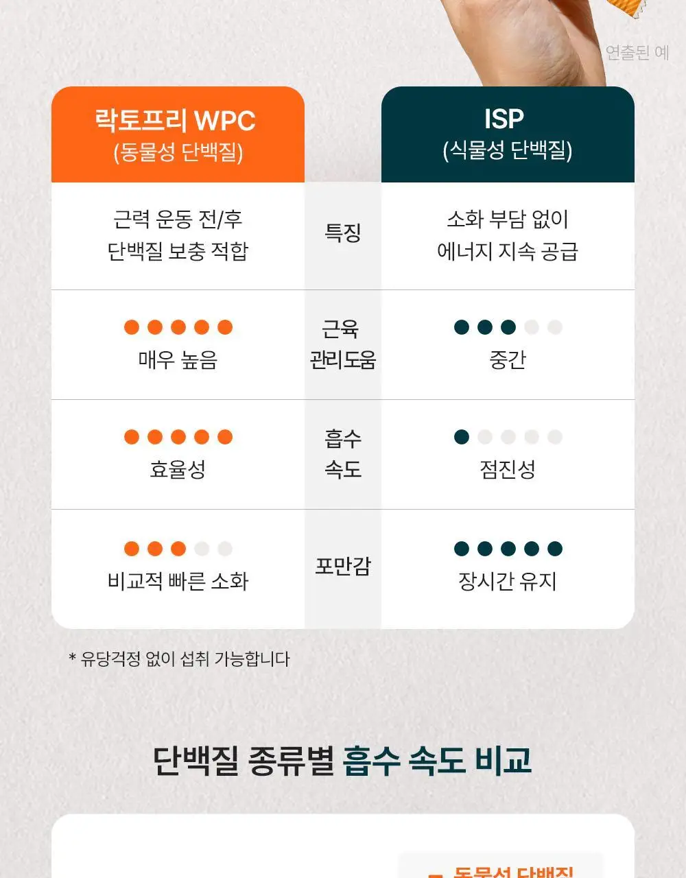 마이프로틴 소프트 단백질 바 45g 10팩 3종 택1 상세페이지 17