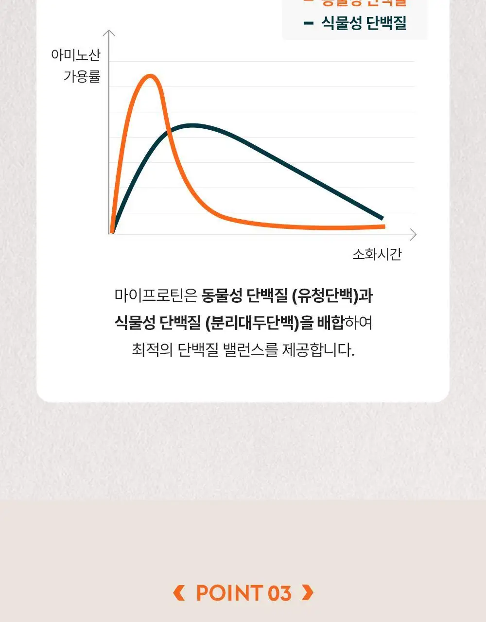 마이프로틴 소프트 단백질 바 45g 10팩 3종 택1 상세페이지 18