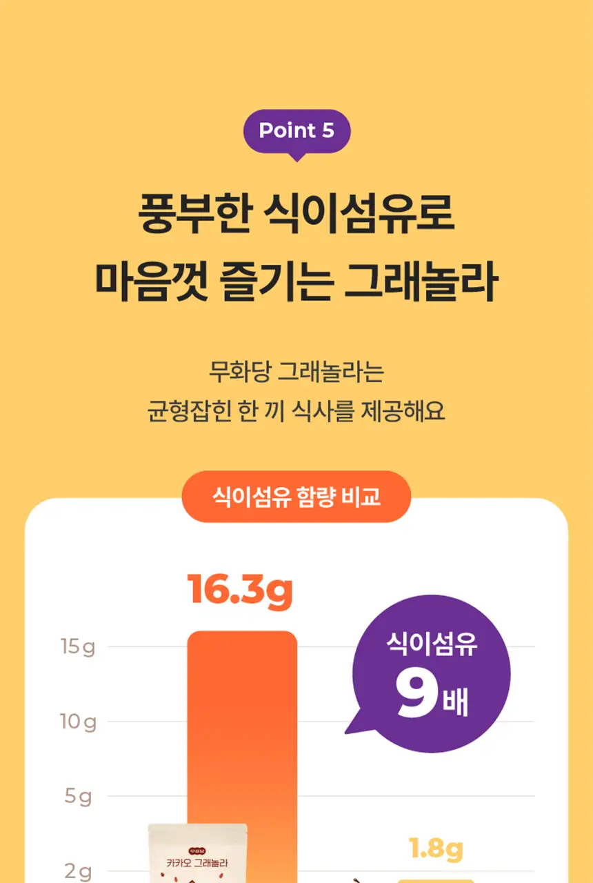 무화당 저당 프로틴 그래놀라 4종 택1(시나몬,바나나,무화과,카카오) 상세페이지 13