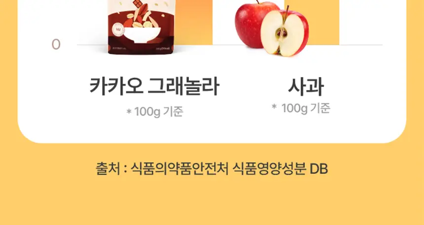 무화당 저당 프로틴 그래놀라 4종 택1(시나몬,바나나,무화과,카카오) 상세페이지 14