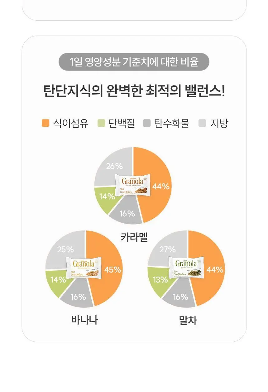 발보아 라이트 그래놀라 말차 40g 상세페이지 32