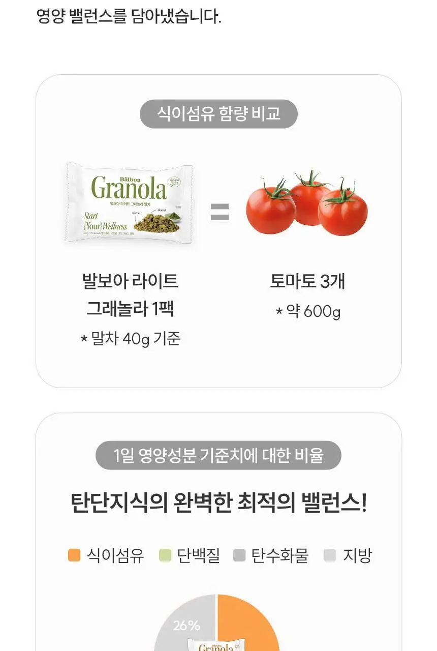 발보아 라이트 그래놀라 40g 2종 택1 (말차/솔티드카라멜) 상세페이지 25