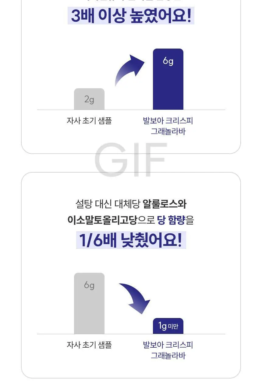 발보아 저당 크리스피 그래놀라바 깨크런치 20g 상세페이지 13