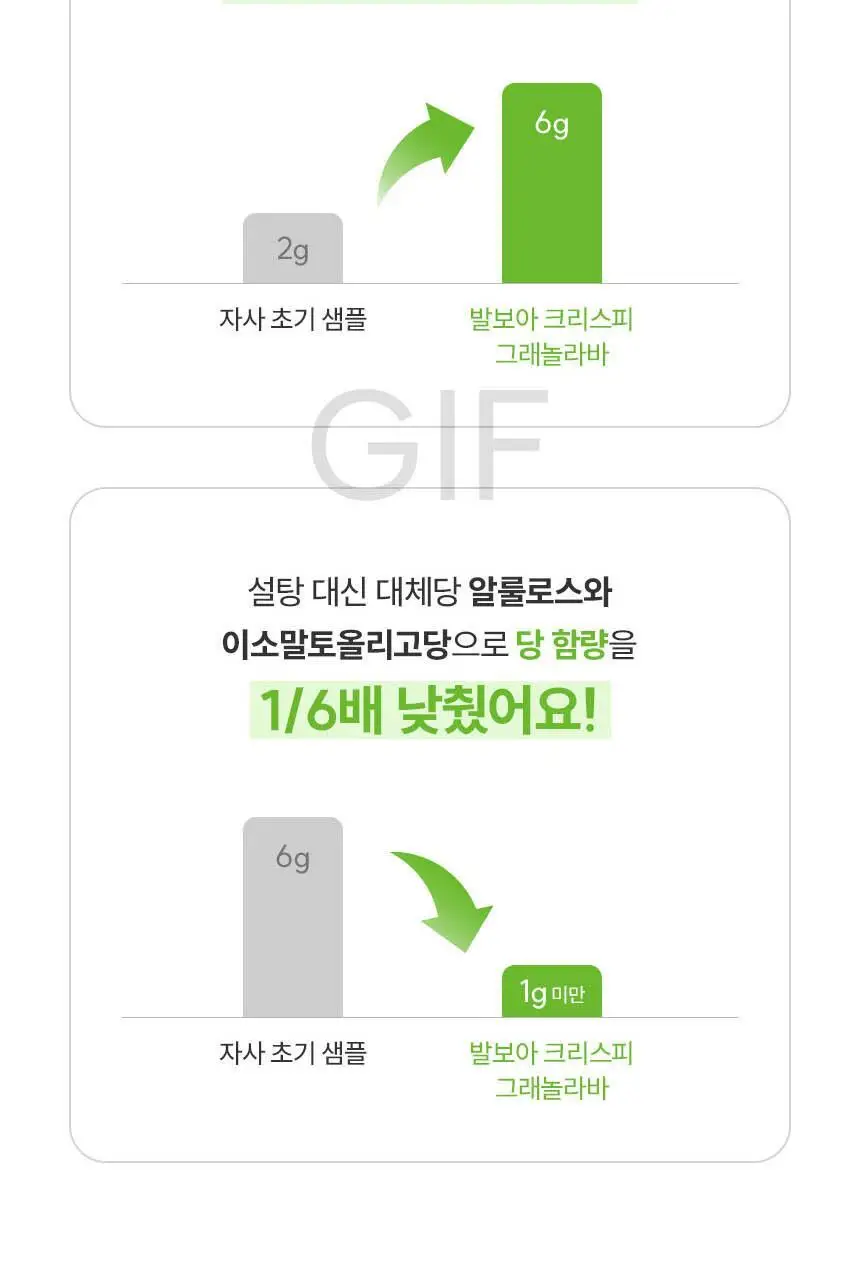 발보아 저당 크리스피 그래놀라바 말차 20g 상세페이지 13