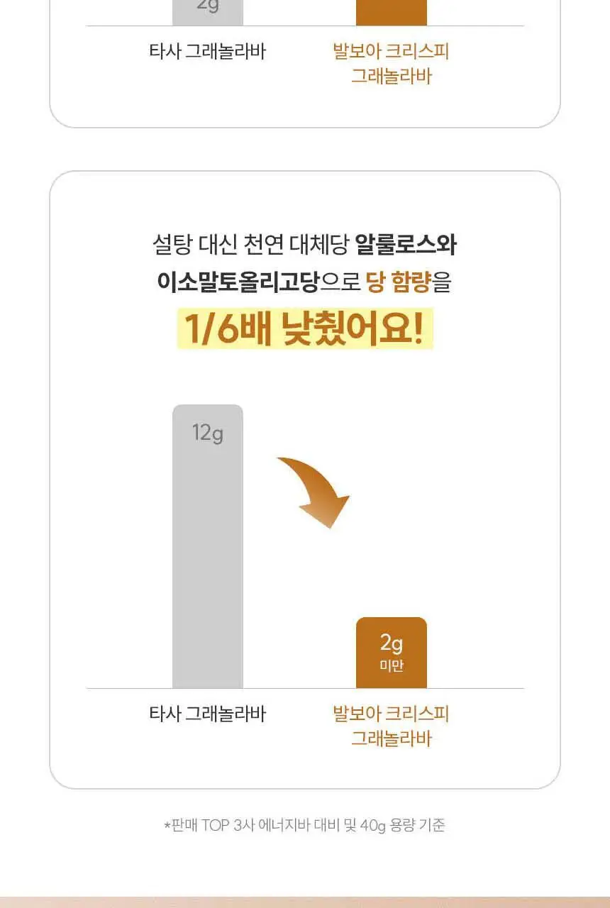 발보아 저당 크리스피 그래놀라바 카라멜 20g 상세페이지 13