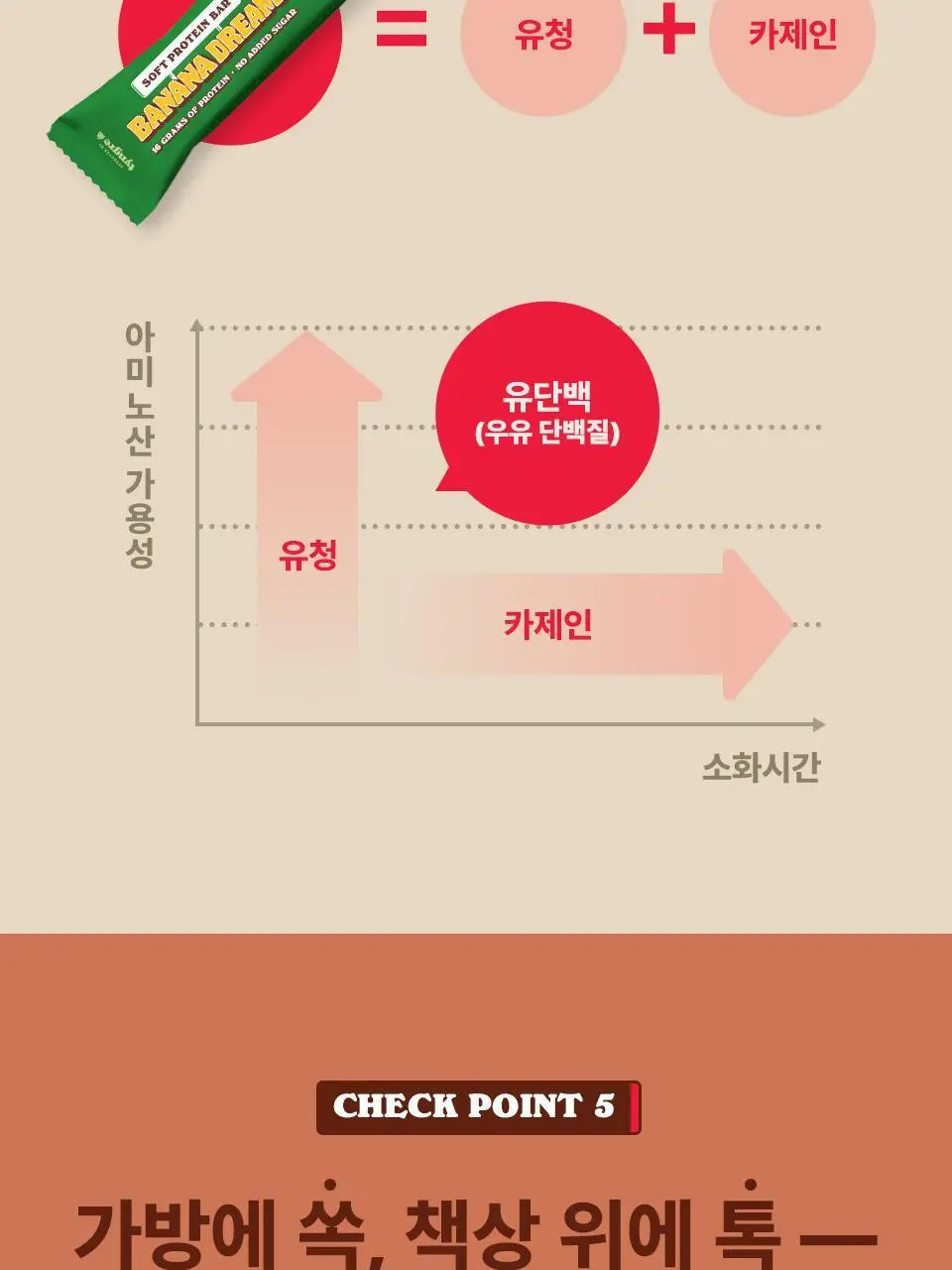 베어벨스 소프트 프로틴바 55g 바나나드림 상세페이지 21