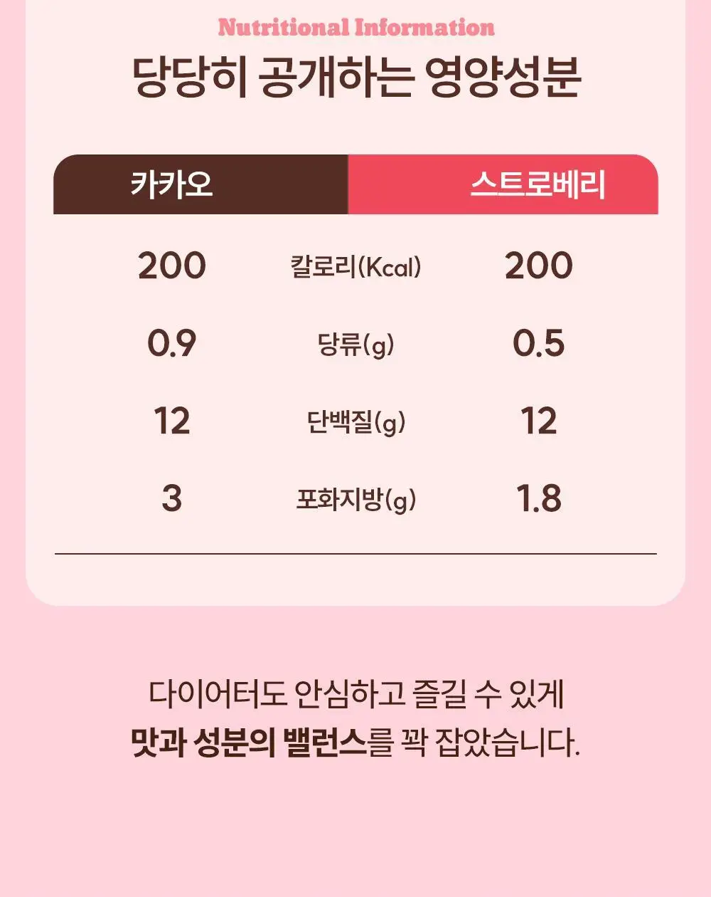 빼바 프로틴 머핀 90g * 4개입 (카카오/스트로베리) 상세페이지 21