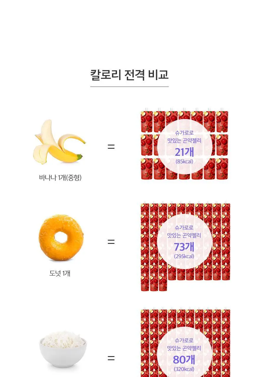슈가로로 곤약젤리 청포도 150g 10개입 상세페이지 17