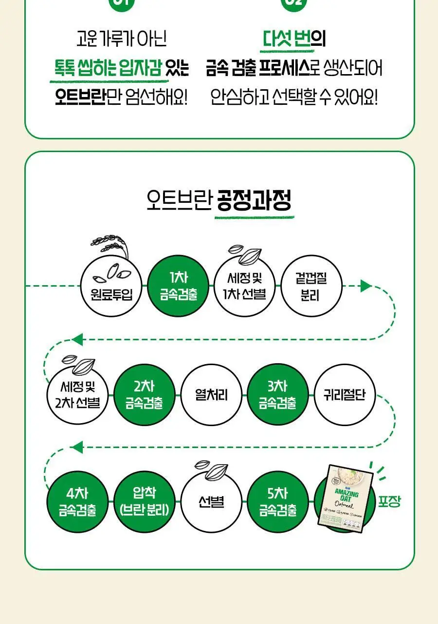 어메이징오트 2종 택 1 (그래놀라/오트밀) 상세페이지 21
