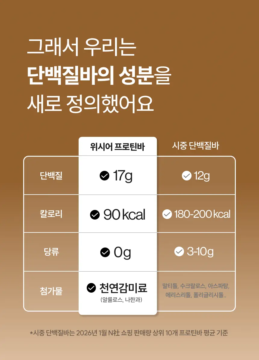 위시어 리얼크리스피 프로틴바 마카다미아초코 상세페이지 12