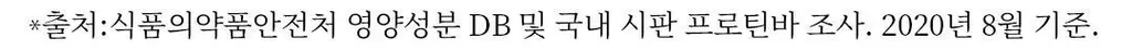 이데아뉴트리션 아이즈 프로틴바 5종 택 1 상세페이지 4