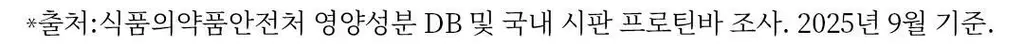 이데아뉴트리션 아이즈 프로틴바 5종 택 1 상세페이지 8