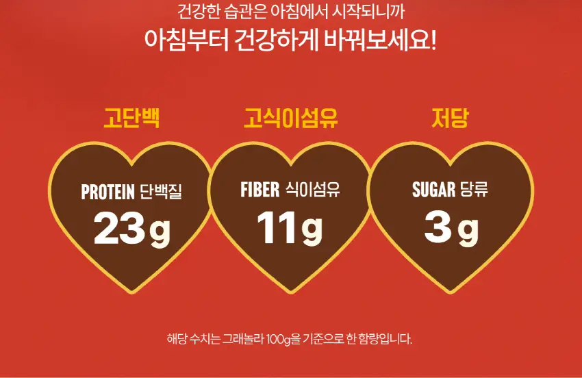 카인다바이트 저당 프로틴 그래놀라 카카오 200g 상세페이지 6