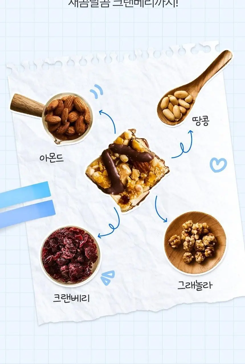 포스트 에너지바 밸런스 미니 231g (21입) 상세페이지 4