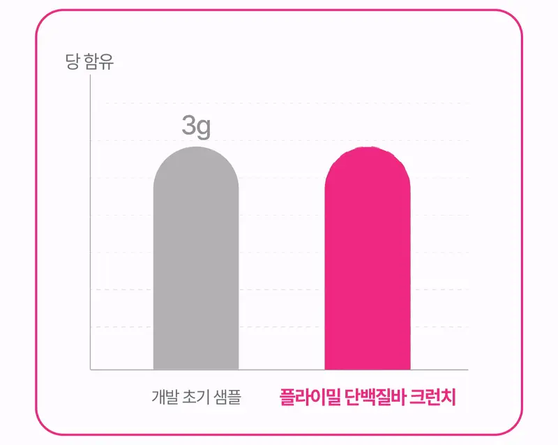 플라이밀 단백질 바 크런치 40g 다크초코 / 화이트초코 2종 상세페이지 15