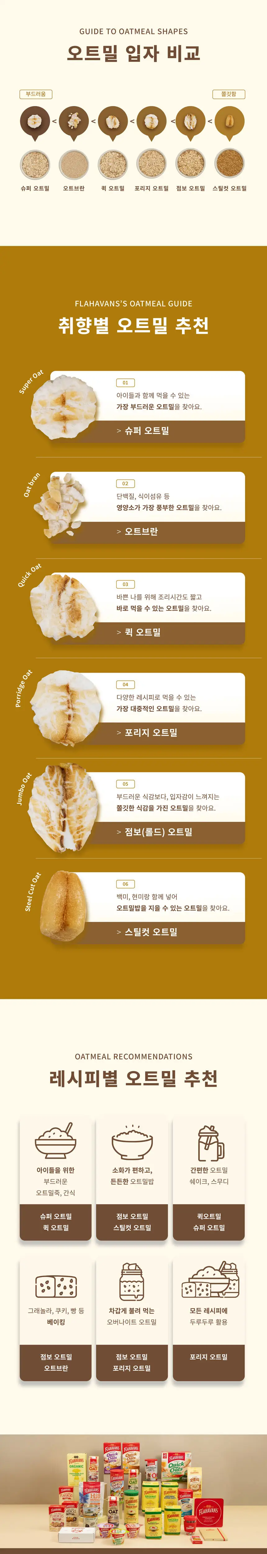 플라하반 슈퍼오트 480g 상세페이지 4