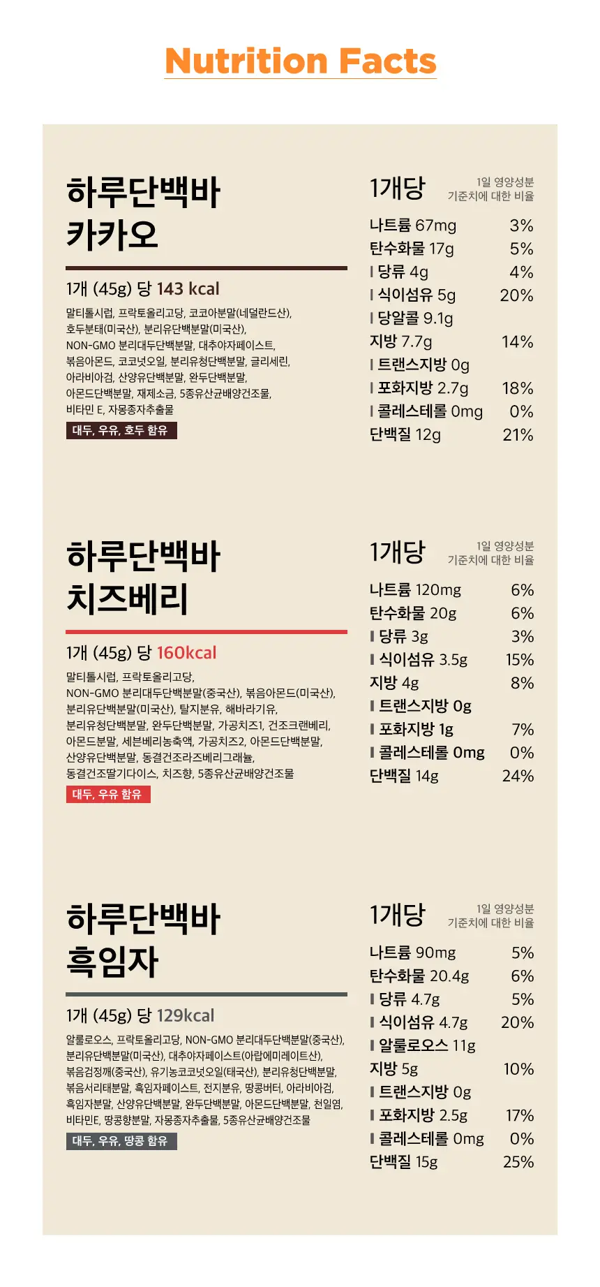 하루단백바 카카오 45g 상세페이지 9