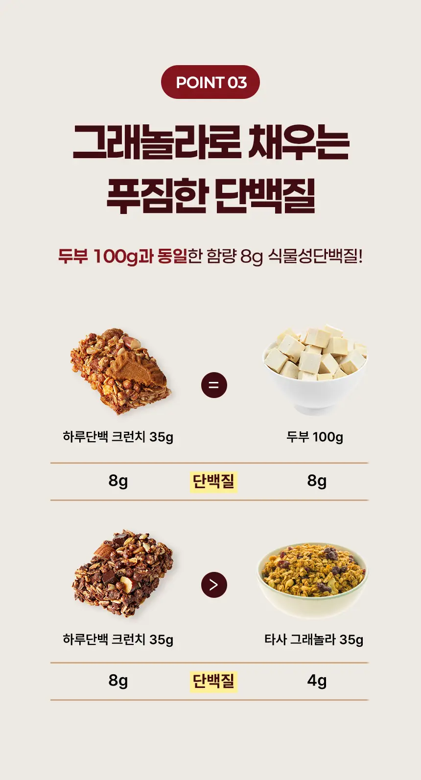 하루단백바 크런치 35g 벨지움 커피쿠키맛 상세페이지 5