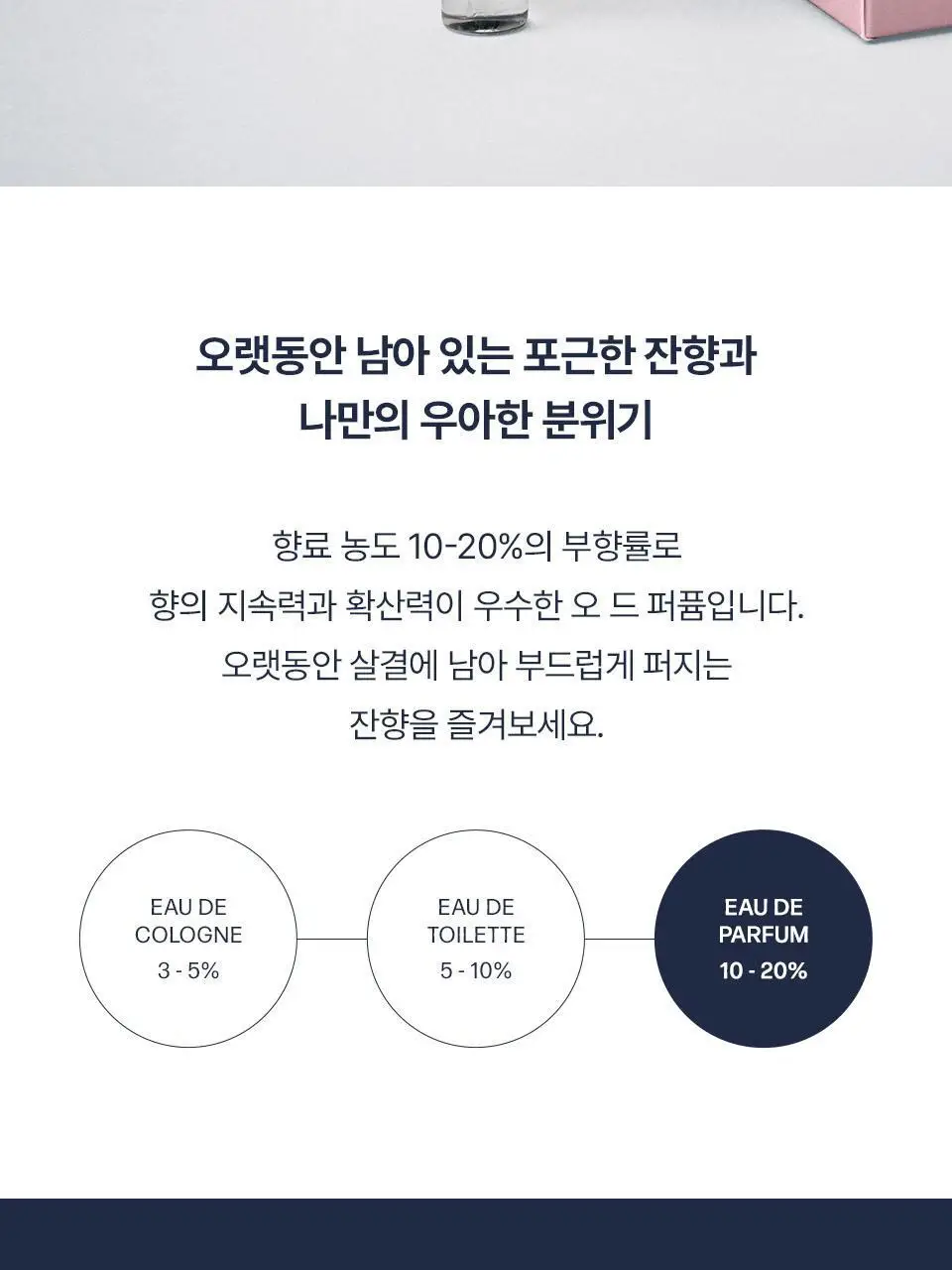 어노브 오드퍼퓸 디스커버리 기획세트 2.5ml*5 상세페이지 12