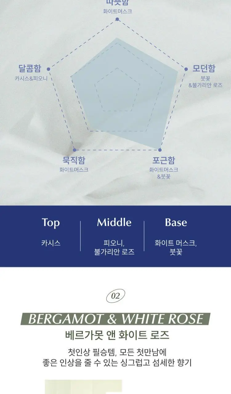 로이비 오드퍼퓸 롤온 7.5ml 택1 (단품/기획) 상세페이지 6
