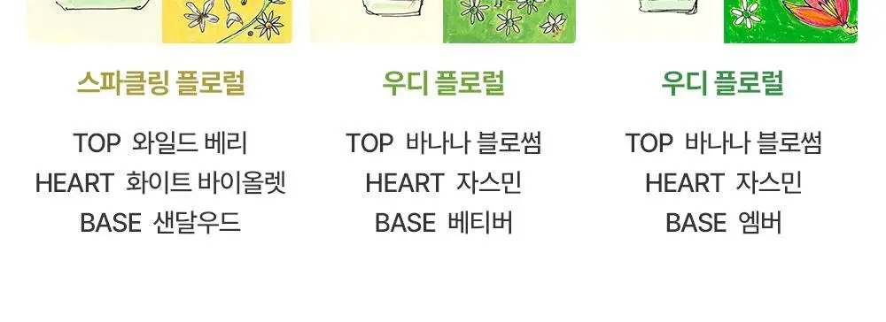 마크제이콥스 10ml 트리오 기획(데이지 EDT+와일드 EDP+와일드 인텐스 EDP) 상세페이지 2