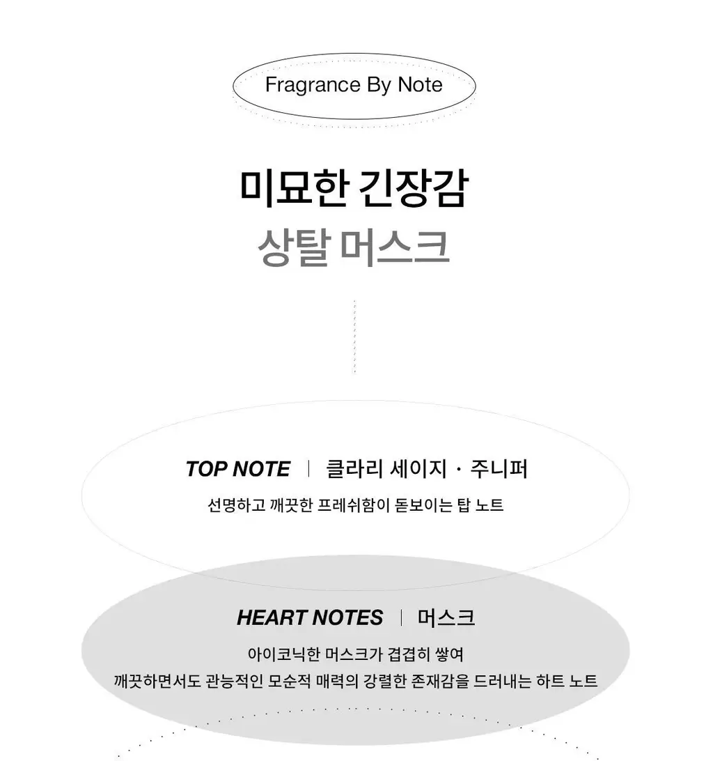 나르시소 로드리게즈 포 힘 머스크 상탈 EDPI (50ml/100ml) 상세페이지 9