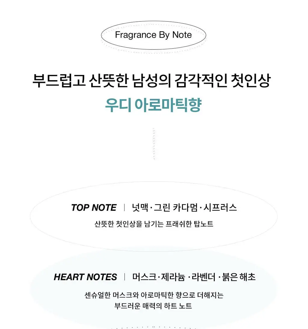 나르시소 로드리게즈 포 힘 베티버 머스크 EDT 50ml 상세페이지 10