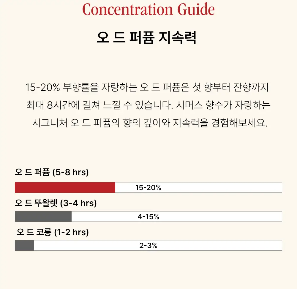 시머스 스프링 에스테틱 EDP 50ml 상세페이지 18