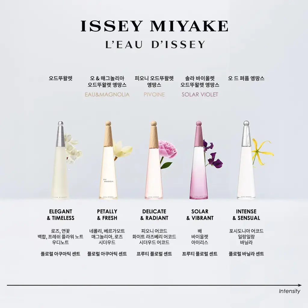 이세이미야케 로디세이 오 드 퍼퓸 엥땅스 30ml 상세페이지 12