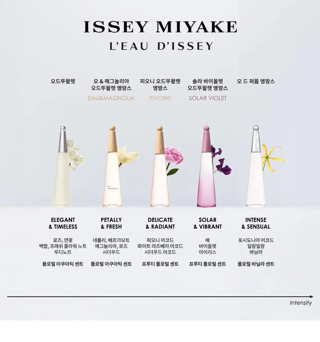 이세이미야케 로디세이 오&매그놀리아 EDT 엥땅스 100ml 상세페이지 15