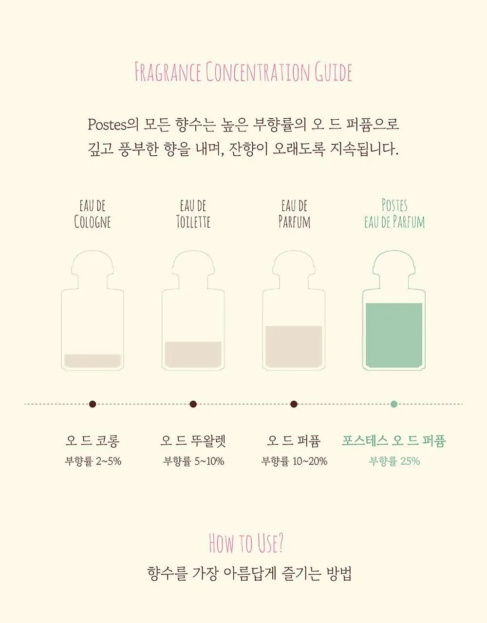 포스테스 오 드 퍼퓸 50ml 프롬 베른 상세페이지 10