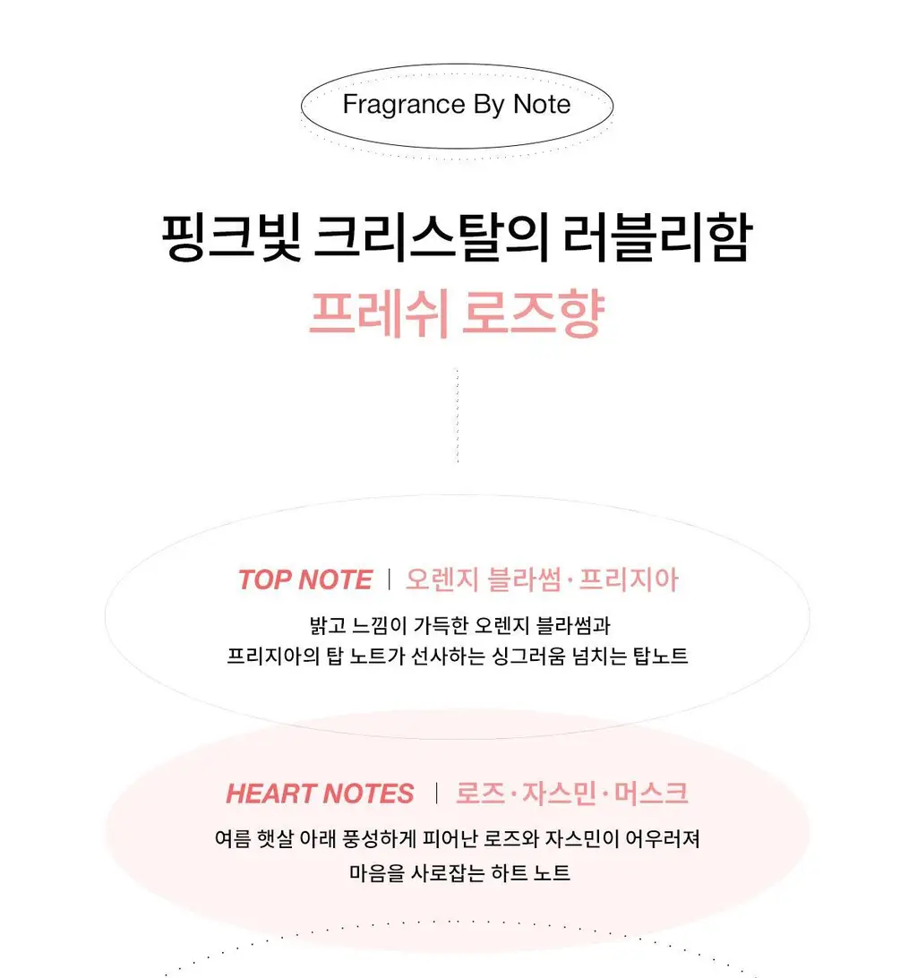나르시소 로드리게즈 나르시소 크리스탈 EDP (30ml/50ml) 상세페이지 13