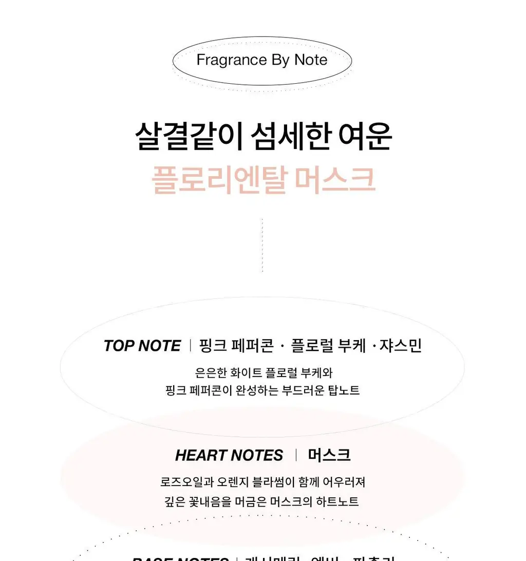 나르시소 로드리게즈 포 허 머스크 누드 EDP (30ml/50ml) 상세페이지 10