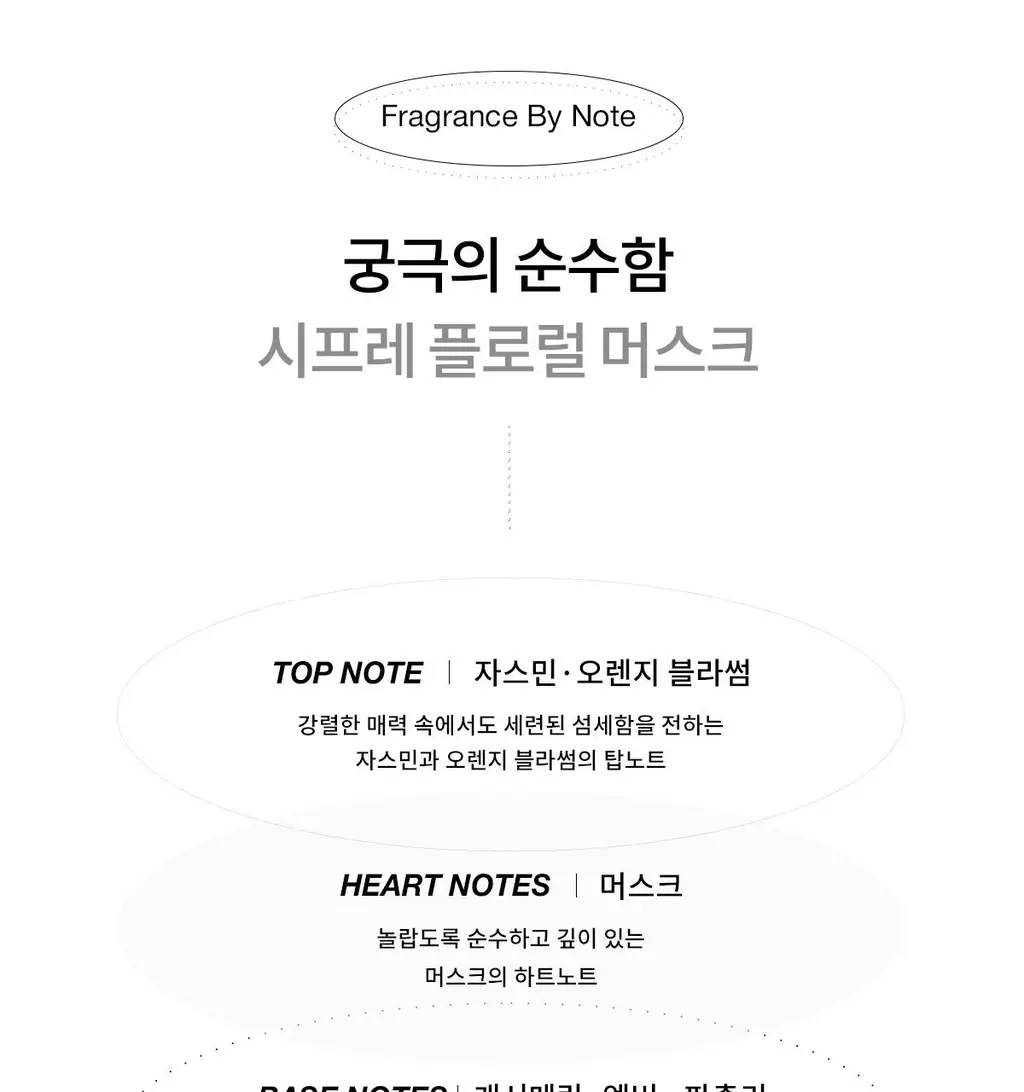 나르시소 로드리게즈 포 허 퓨어 머스크 EDP (30ml/50ml/100ml) 상세페이지 15