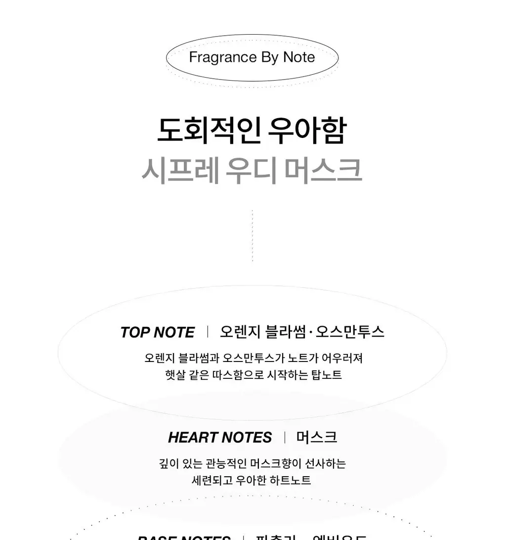 나르시소 로드리게즈 포 허 EDT (30ml/50ml) 상세페이지 7