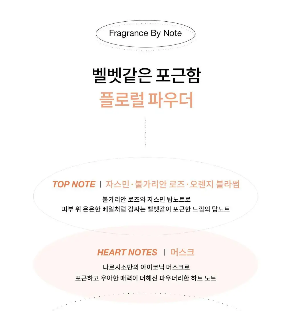 나르시소 로드리게즈 푸드레 EDP 30ml 상세페이지 8