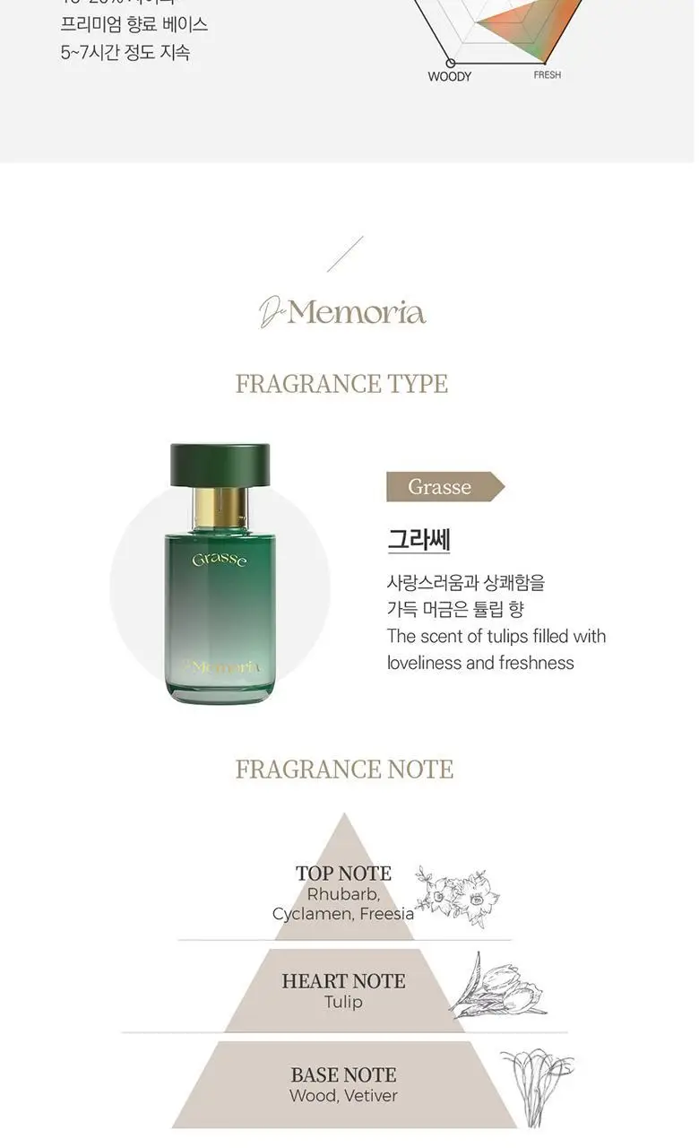 드 메모리아 06 그라쎄 EDP 30ml 상세페이지 8