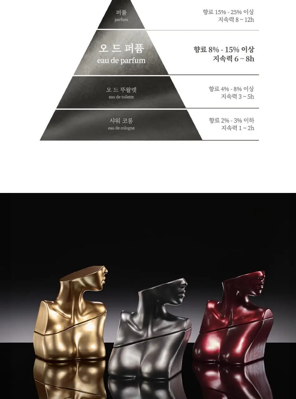 빌리아일리시 eilish NO.2 EDP 100ml 상세페이지 10