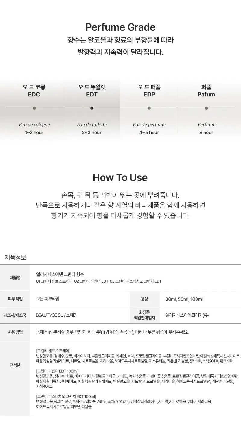 엘리자베스아덴 그린티 EDT 3종 택1 상세페이지 5
